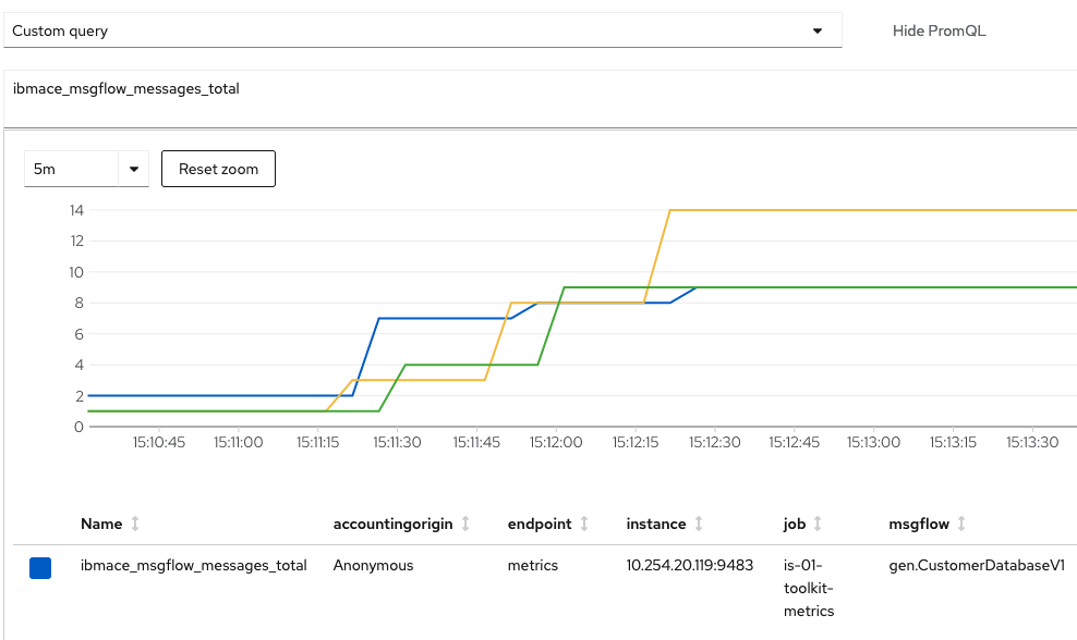 Basic metrics query